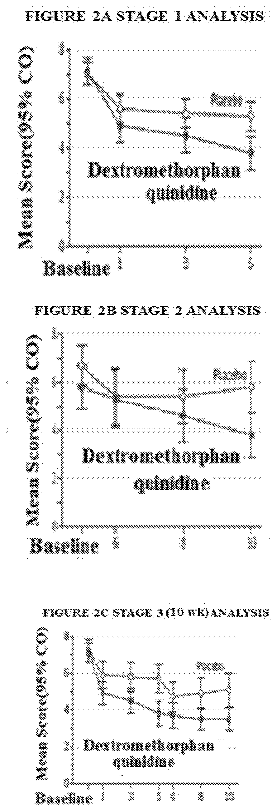 Targeted drug rescue with novel compositions, combinations, and methods thereof