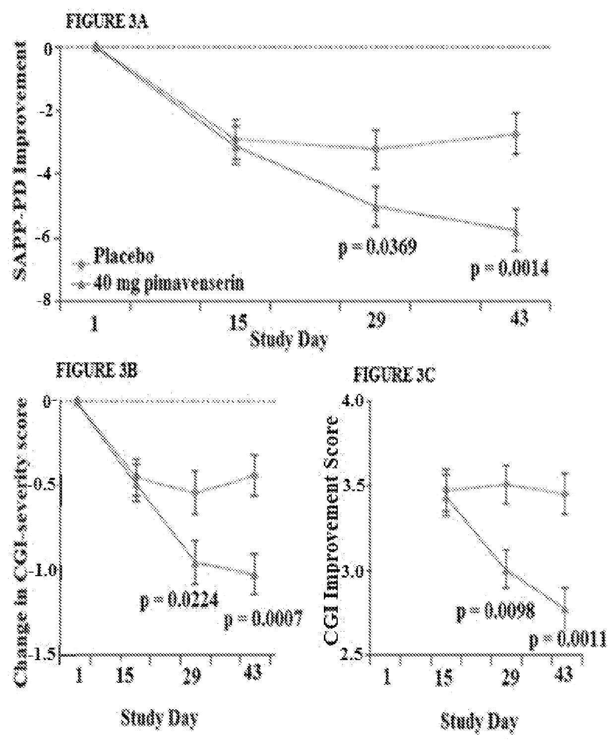 Targeted drug rescue with novel compositions, combinations, and methods thereof