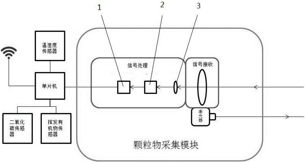 Multi-node atmospheric environment detection system and method