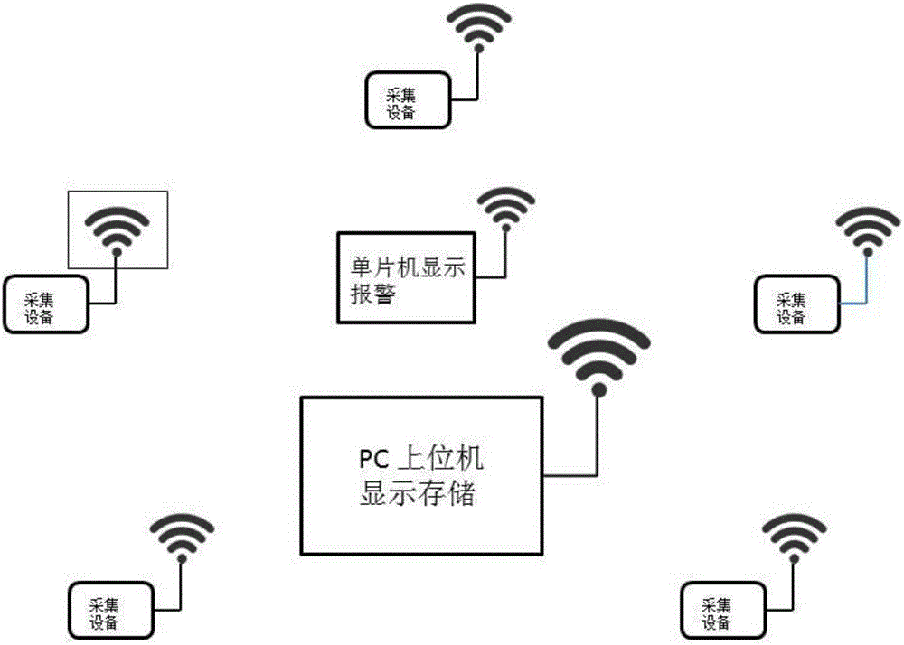 Multi-node atmospheric environment detection system and method