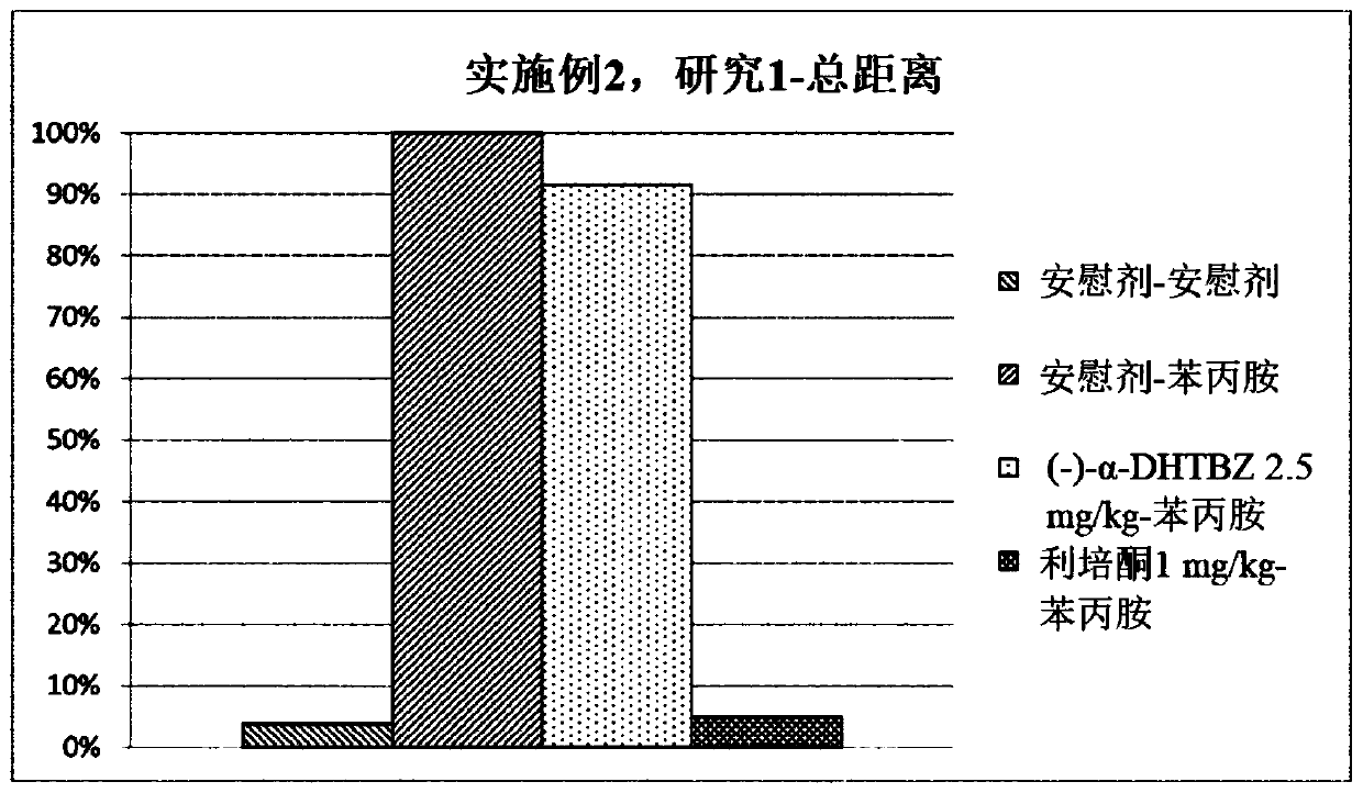 Pharmaceutical compositions