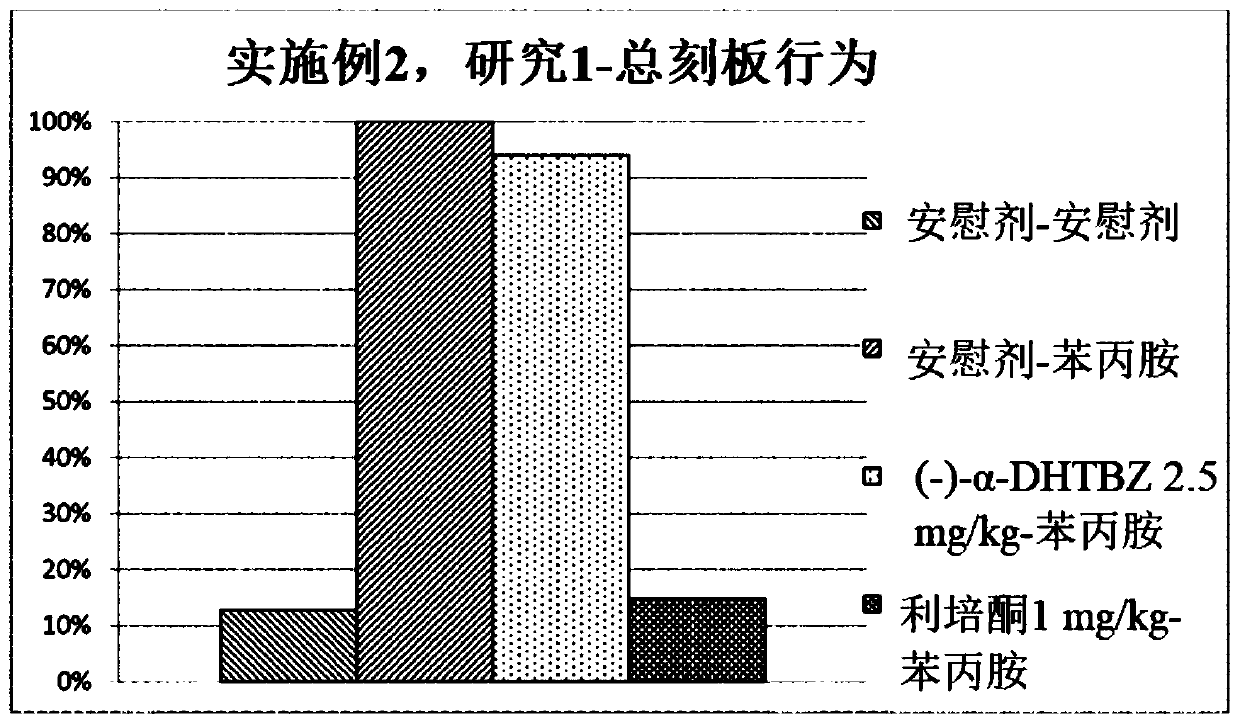 Pharmaceutical compositions