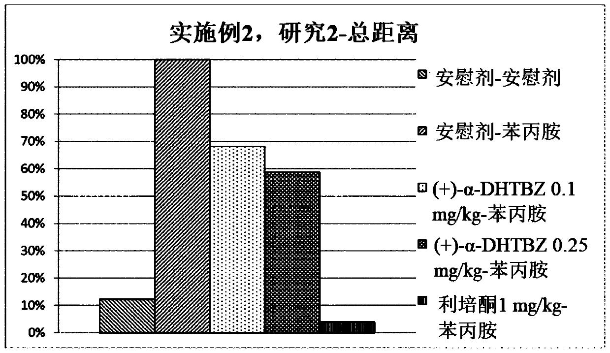 Pharmaceutical compositions