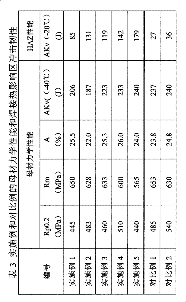 Method for raising large heat input weldability of thick steel plate