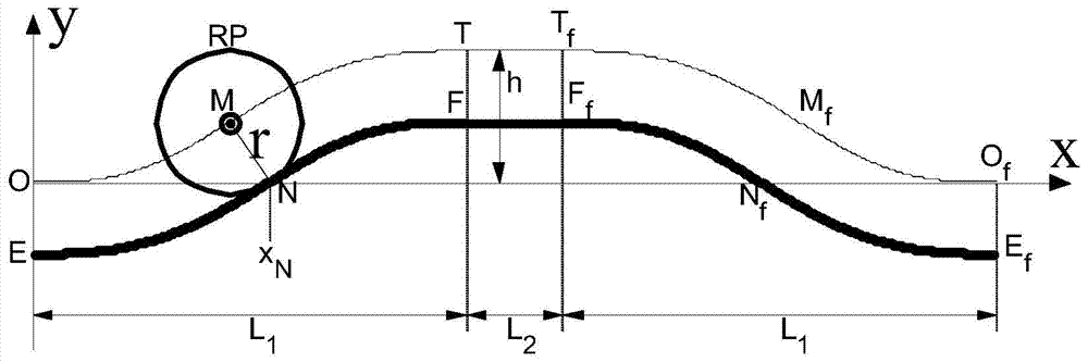 The design method of the moving cam profile when the center of the roller moves directly with sinusoidal acceleration