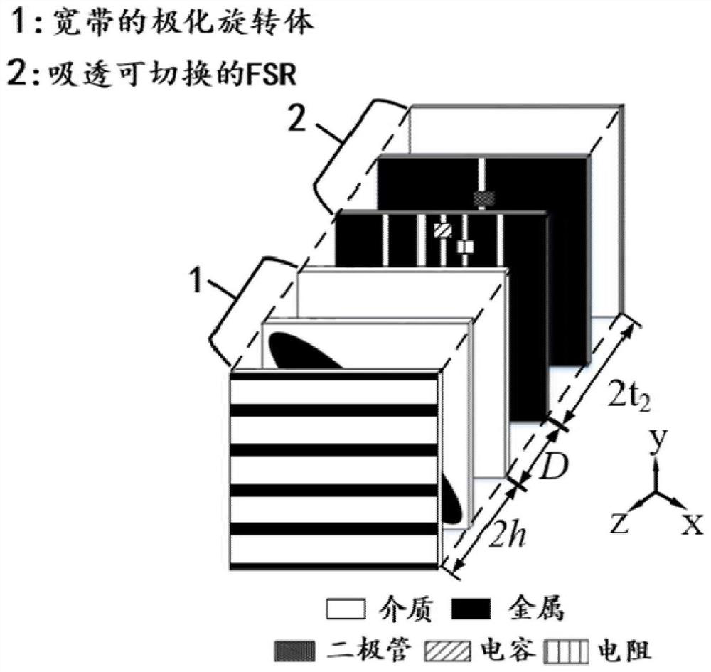 Absorbing and reconfigurable radome for asymmetric transmission of electromagnetic waves and energy isolation