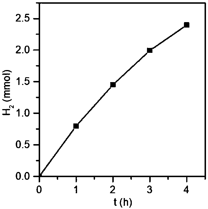 Application of heteroatom-containing triazine covalent organic framework material in photocatalysis