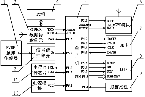 Wrist-type remote human pulse monitoring system