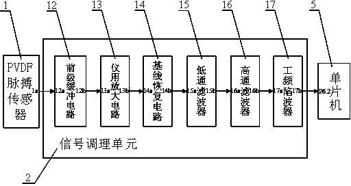 Wrist-type remote human pulse monitoring system