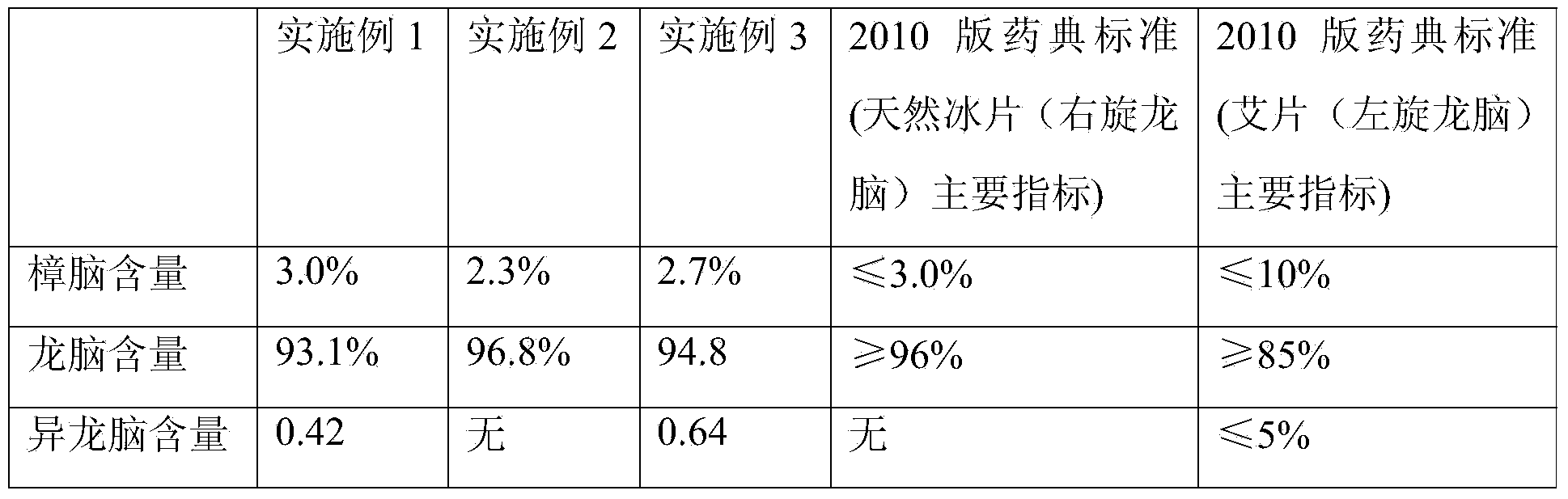 Process for extracting and refining natural borneol