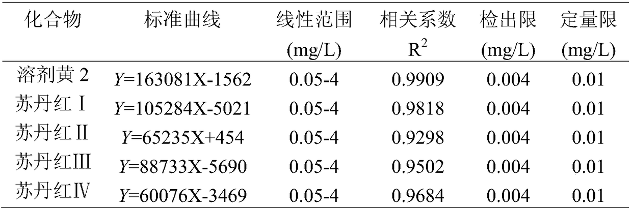 Dextran gel integral adsorption extraction stirring rod and preparation method and application thereof