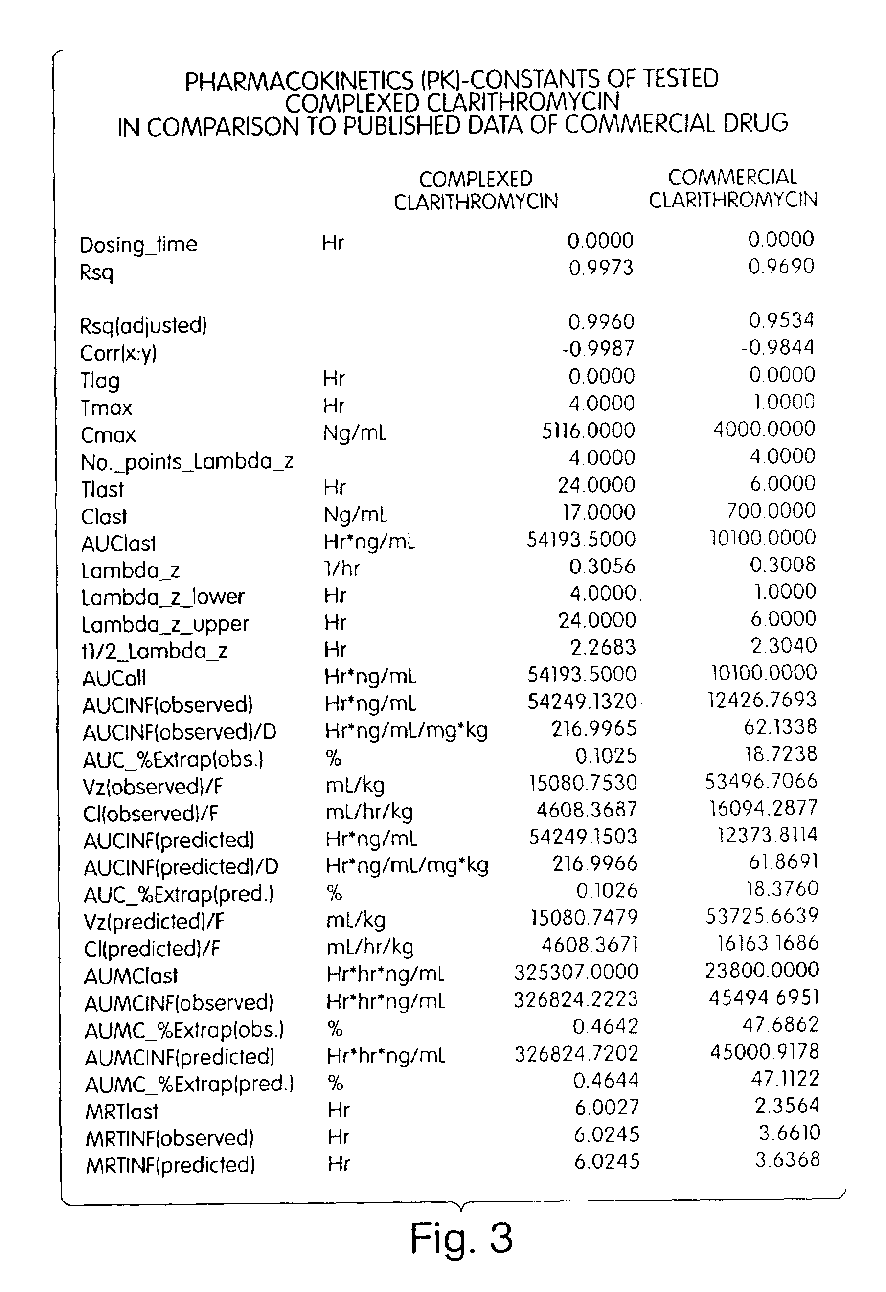 Water soluble nanoparticles of hydrophilic and hydrophobic active materials and an apparatus and method for their production