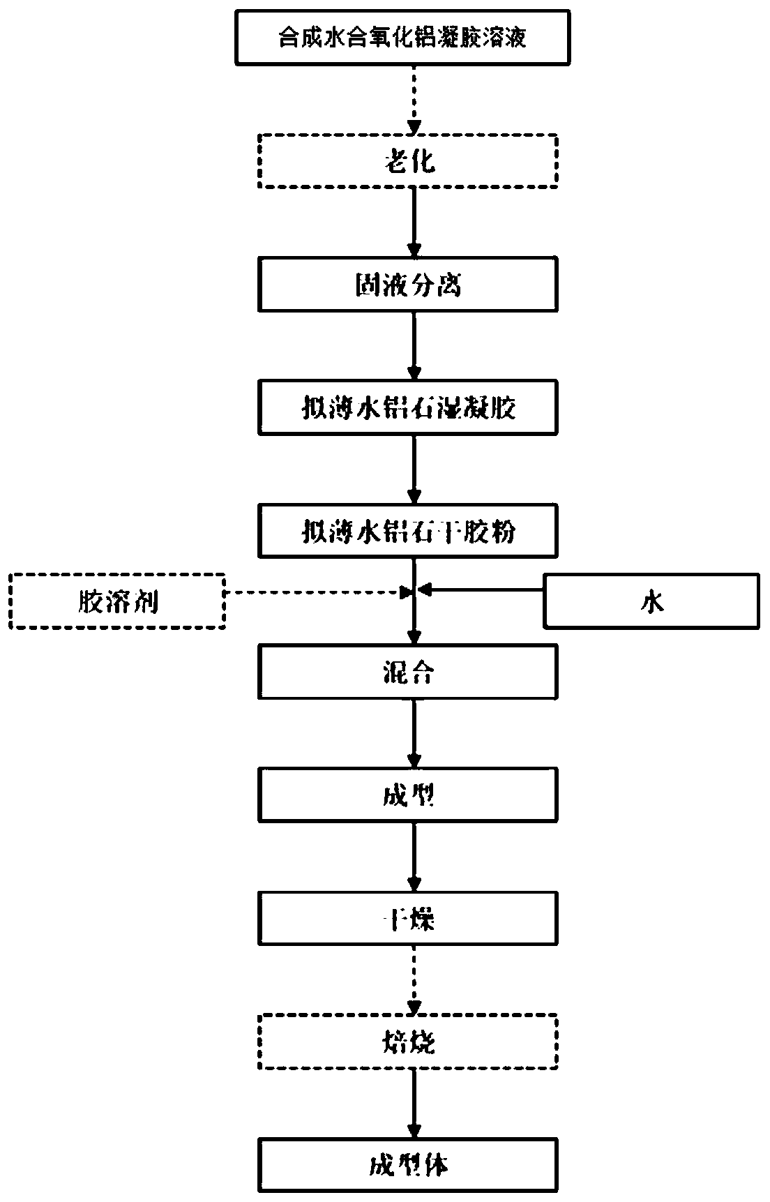 A hydrogenation protection catalyst, its preparation method and application, and a hydrocarbon oil hydroprocessing method