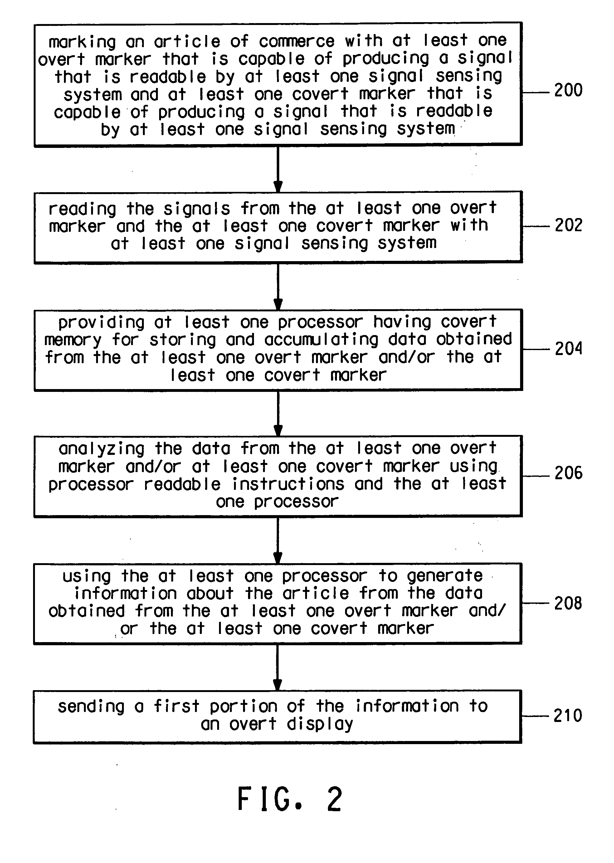 Method for tracking and tracing marked articles