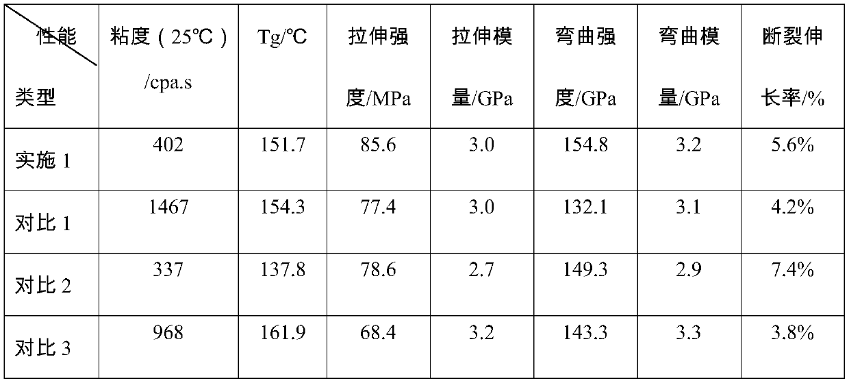 Epoxy resin suitable for pultrusion process and carbon fiber composite material thereof