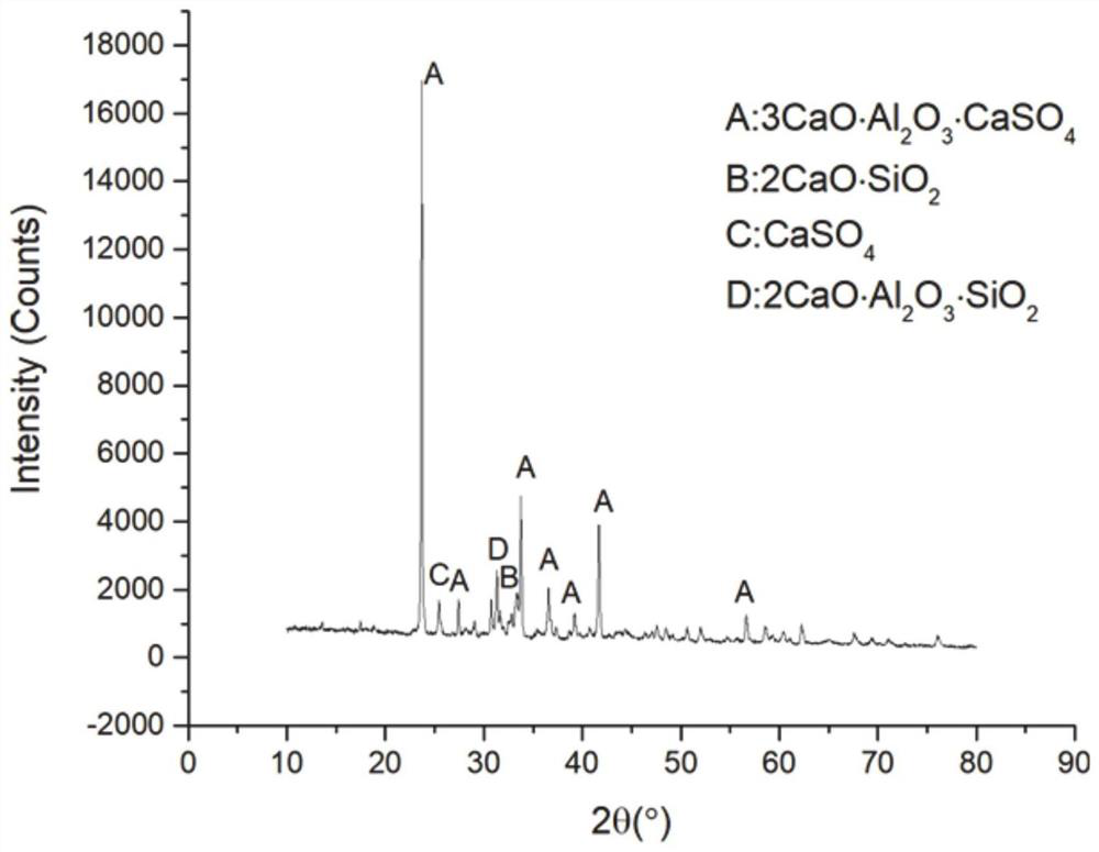 Solid waste-based sulphoaluminate cement solidified base material of medium and low radioactive nuclear waste and preparation method thereof