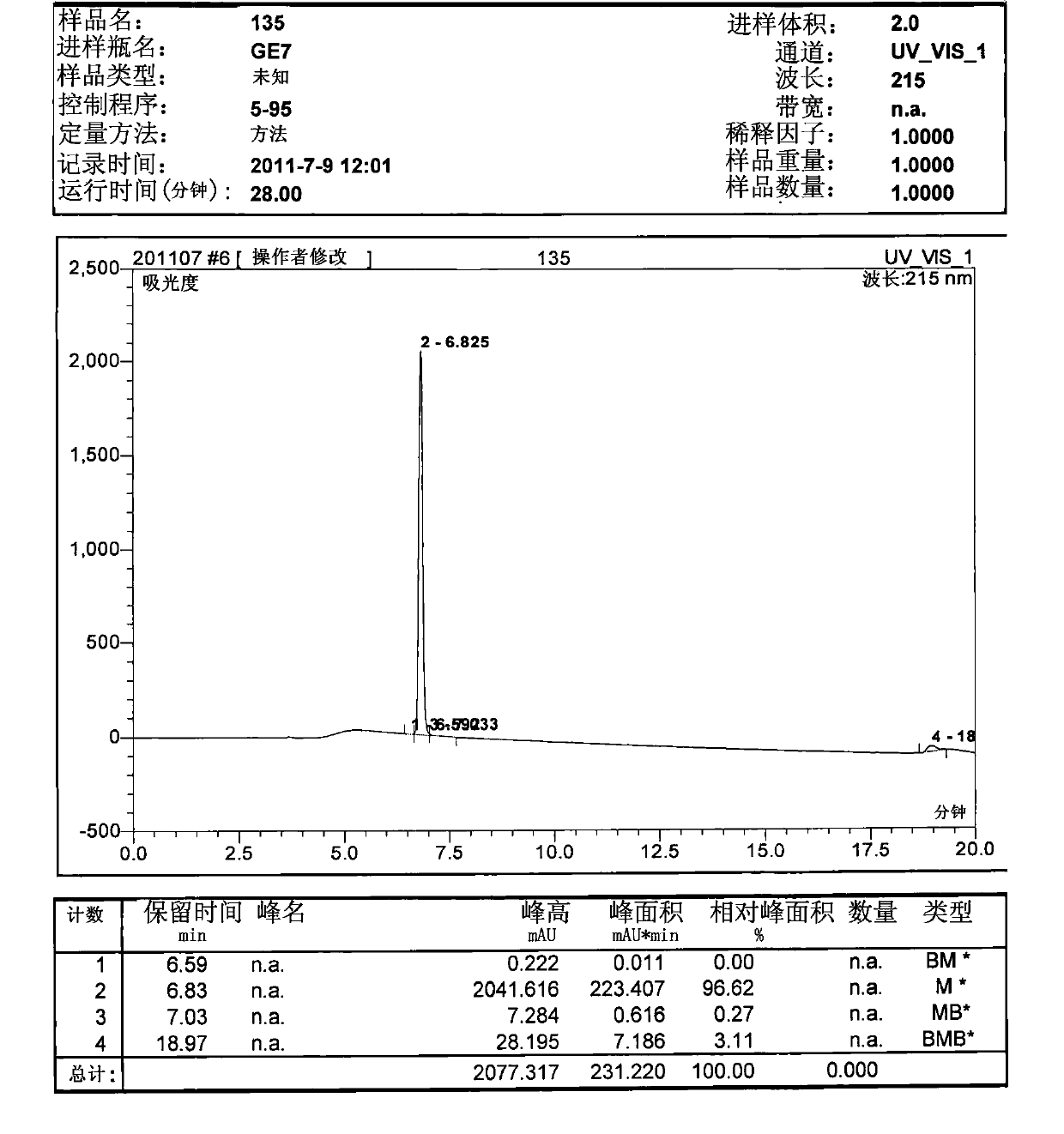 Polypeptide, detection device and detection kit containing the polypeptide