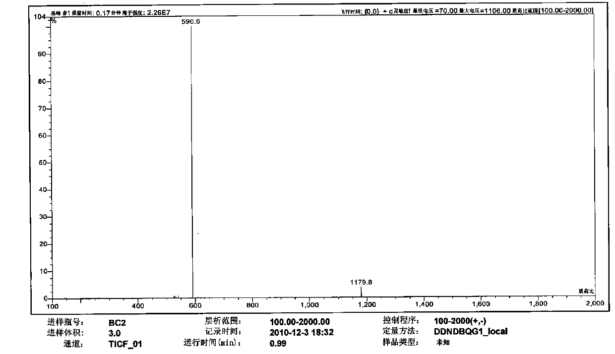 Polypeptide, detection device and detection kit containing the polypeptide