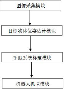 Robot disordered grabbing method and system based on machine vision and storage medium