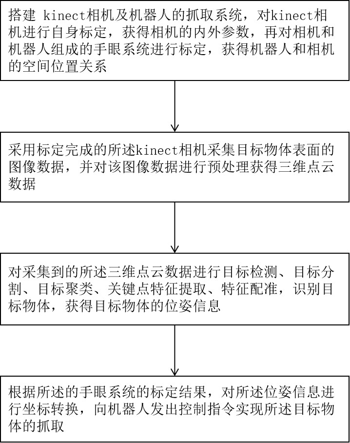 Robot disordered grabbing method and system based on machine vision and storage medium