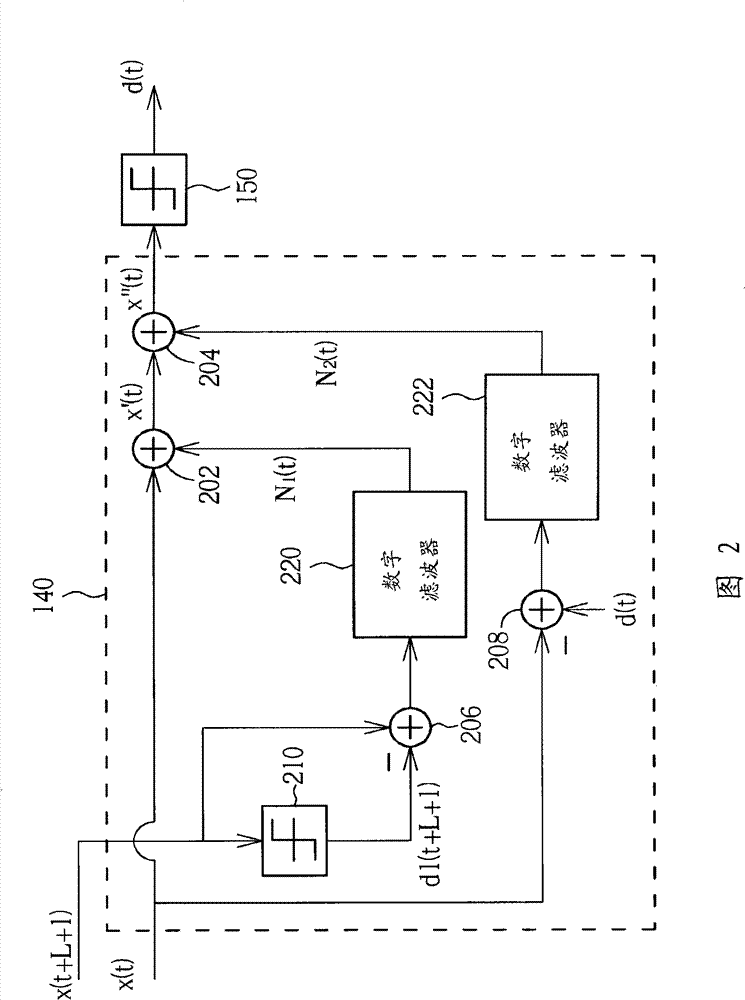 Single carrier/multi-carrier share receiver and signal processing method thereof