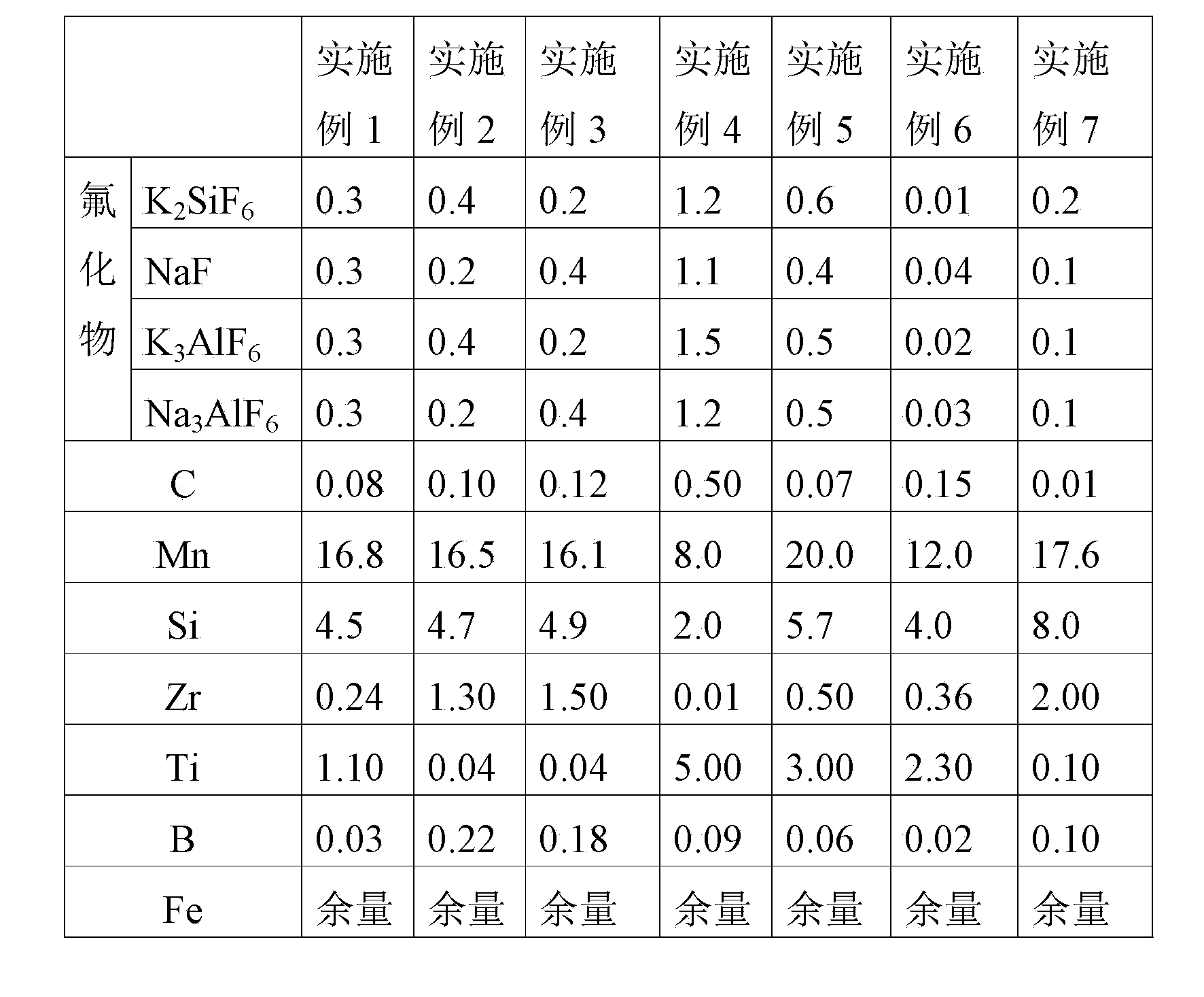 Series-connected double-wire type combined welding wire for CO2 gas shield high-speed flat fillet weld