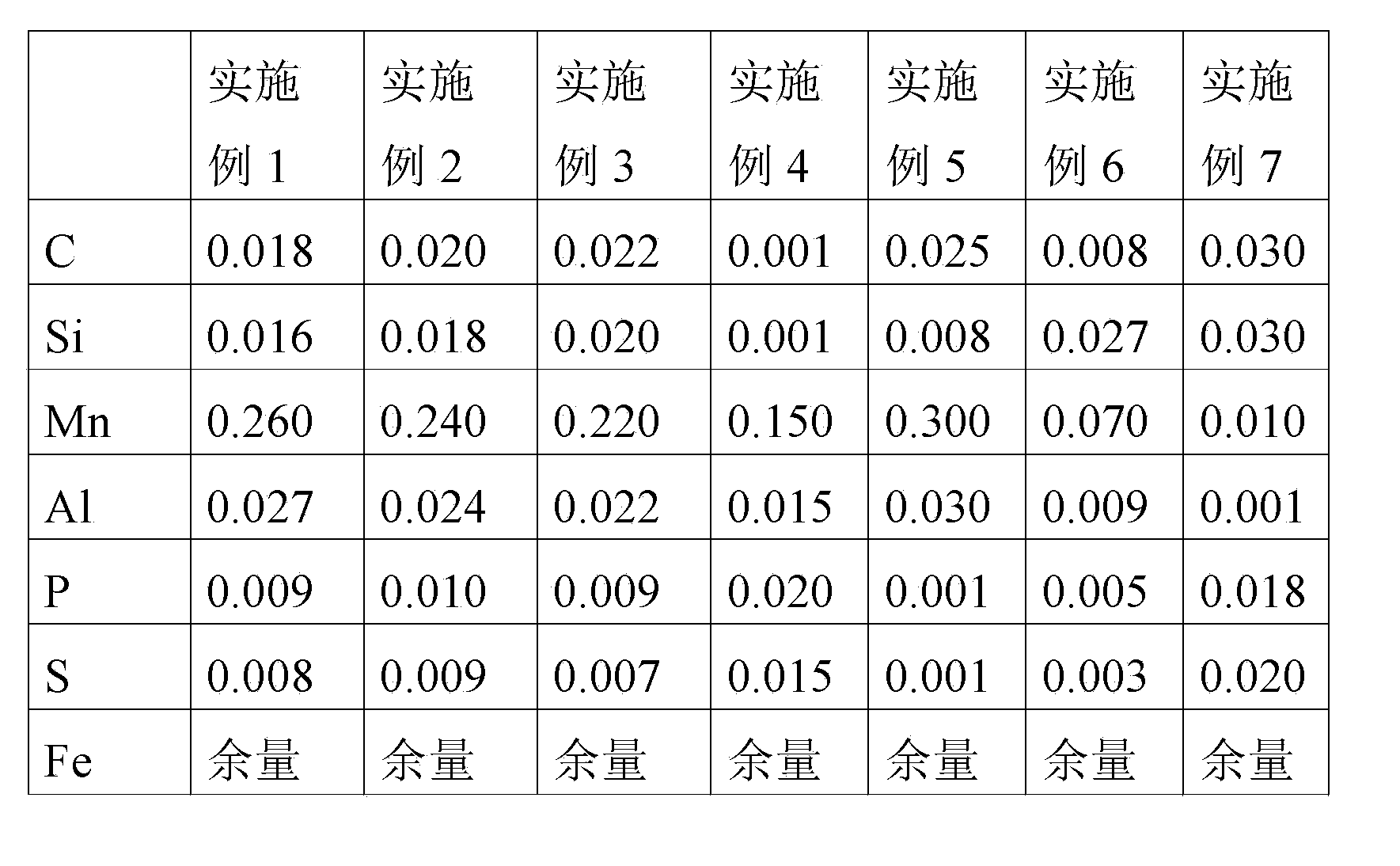 Series-connected double-wire type combined welding wire for CO2 gas shield high-speed flat fillet weld