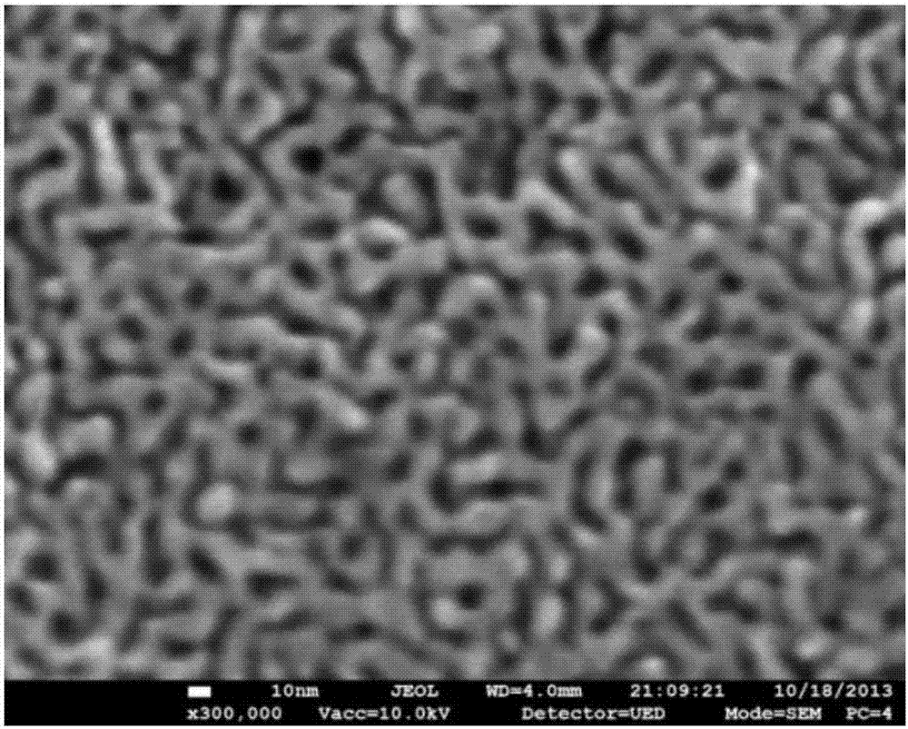 A preparation method of nanoporous gold for fuel cell thin-layer electrodes