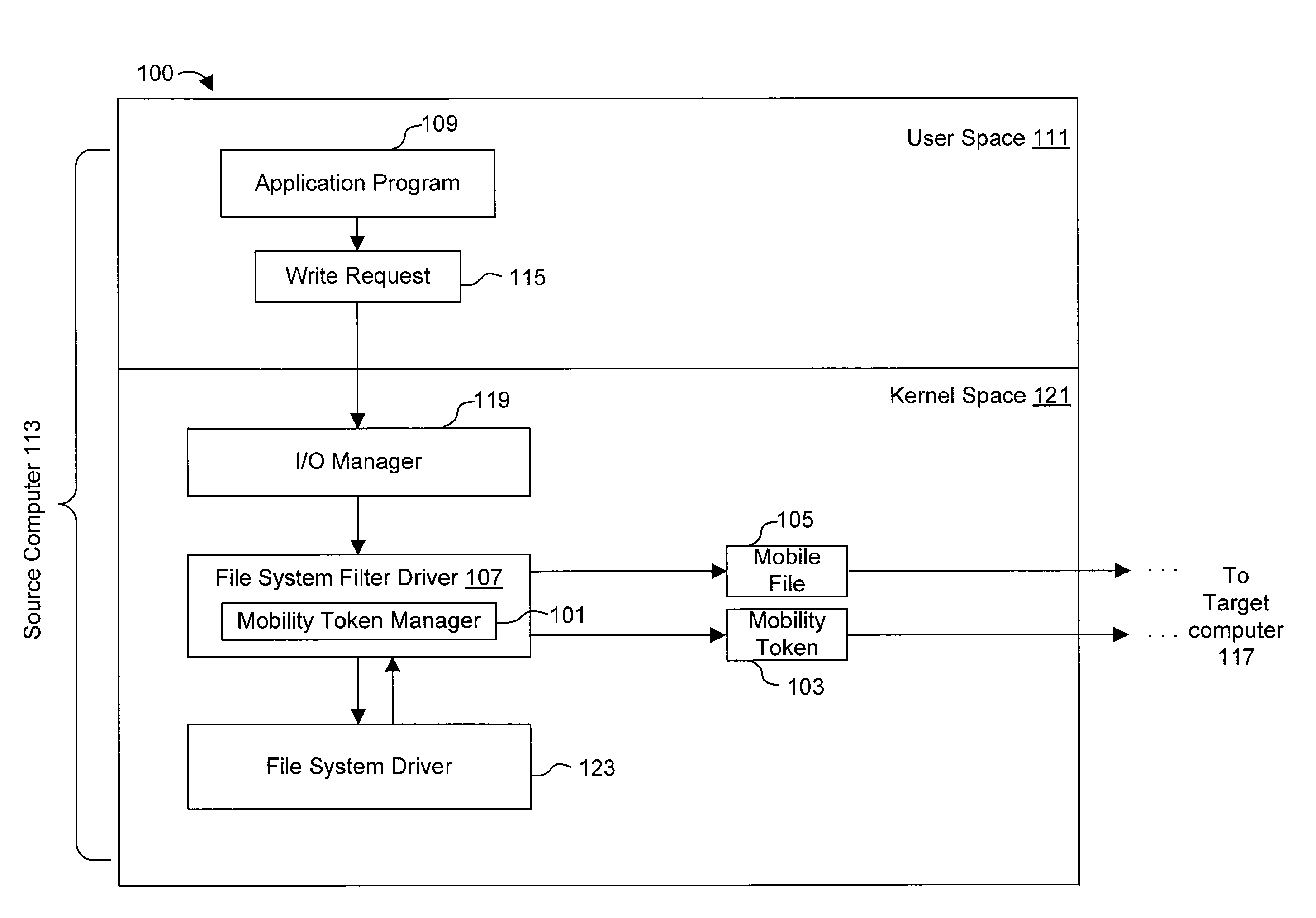 Using mobility tokens to observe malicious mobile code