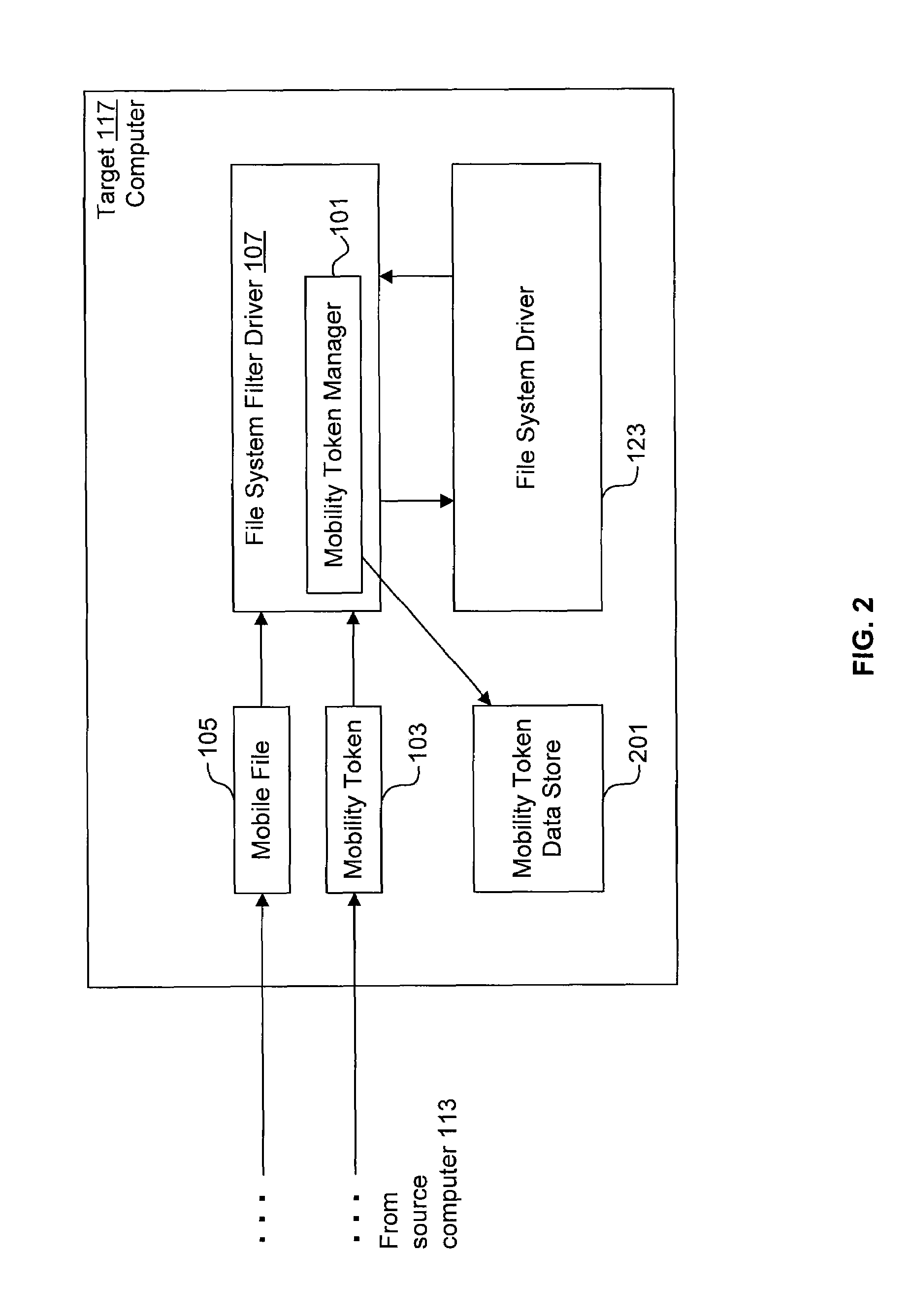 Using mobility tokens to observe malicious mobile code