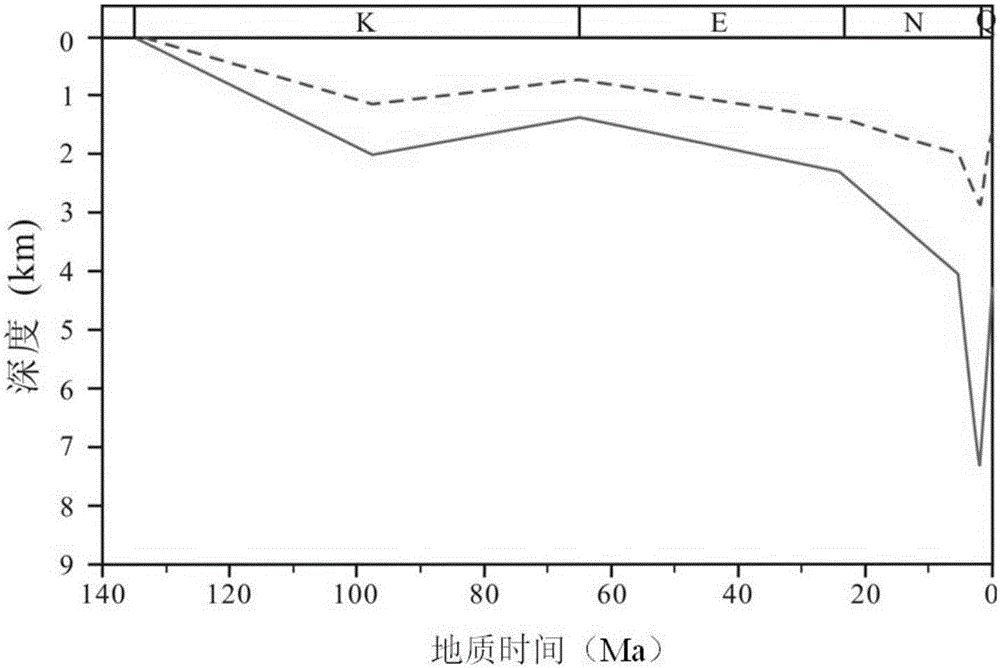 Tectonism-diagenesis intensity quantitative evaluation and reservoir quality evaluation method