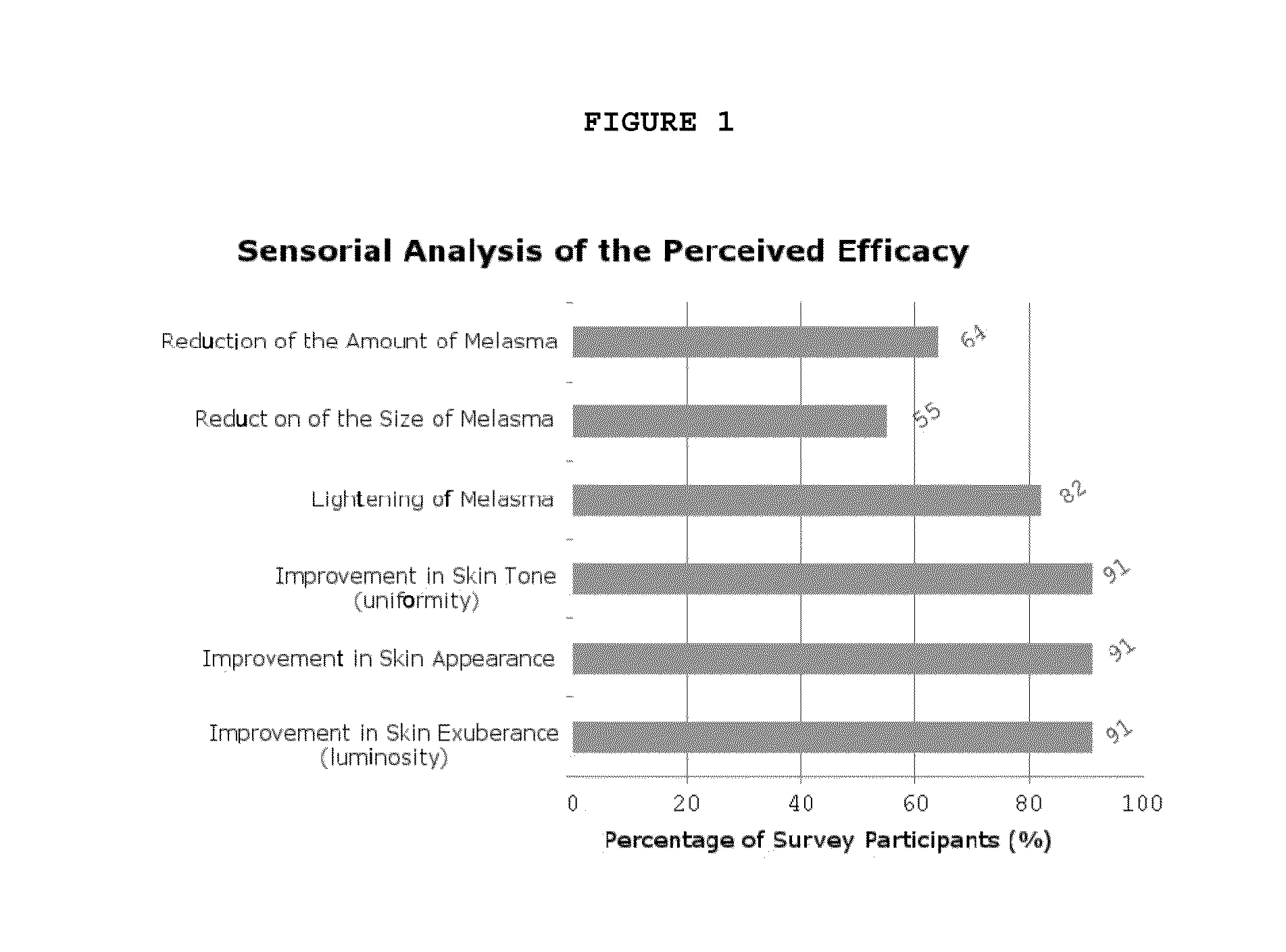 Cosmetic composition and use thereof