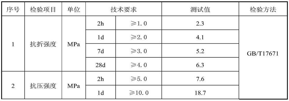 Polymer mortar and preparation method thereof