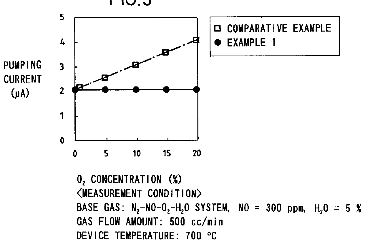 Gas sensor