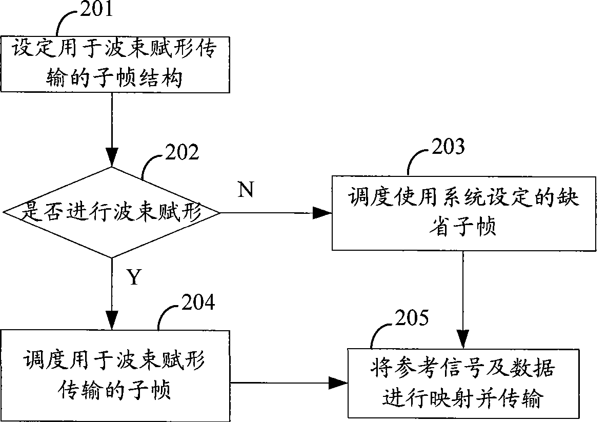 Shaped-beam transmission method and shaped-beam transmission device