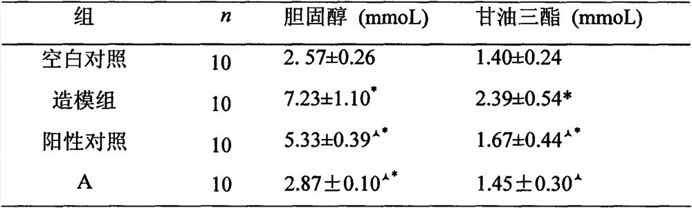 Ampelopsis grossedentata preparation for reducing blood sugar, blood lipid and blood pressure and its preparation method