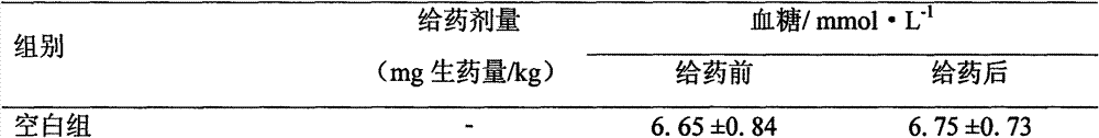 Ampelopsis grossedentata preparation for reducing blood sugar, blood lipid and blood pressure and its preparation method