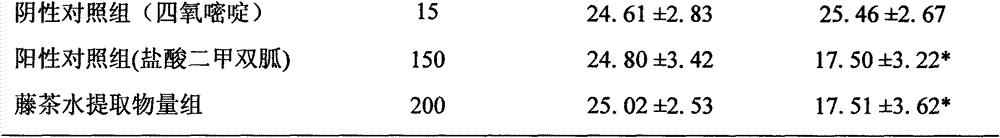 Ampelopsis grossedentata preparation for reducing blood sugar, blood lipid and blood pressure and its preparation method