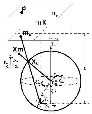 Unified model of catadioptric omnidirectional camera and calibration method thereof