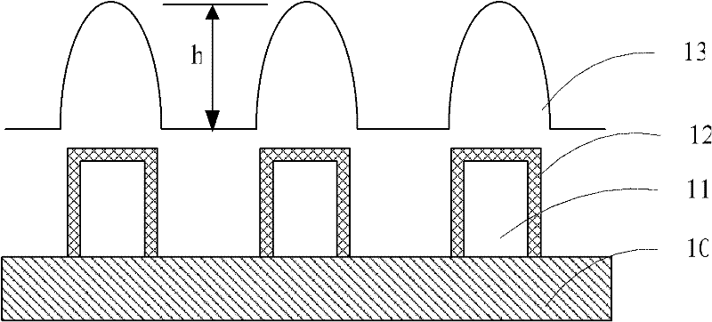 Chemical mechanical planarization method and manufacturing method of gate last