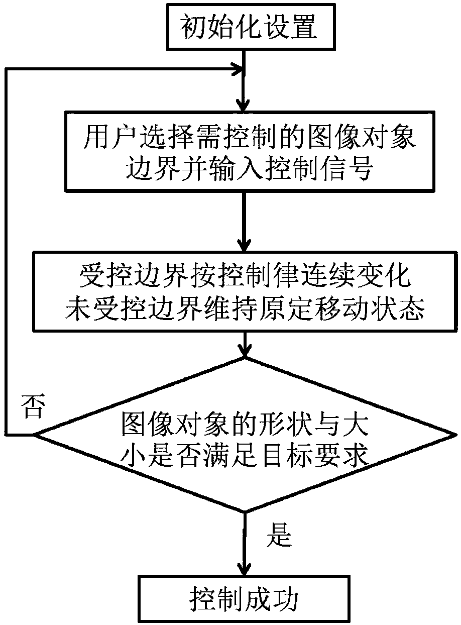 Game method for conducting interaction control to self-deformable image