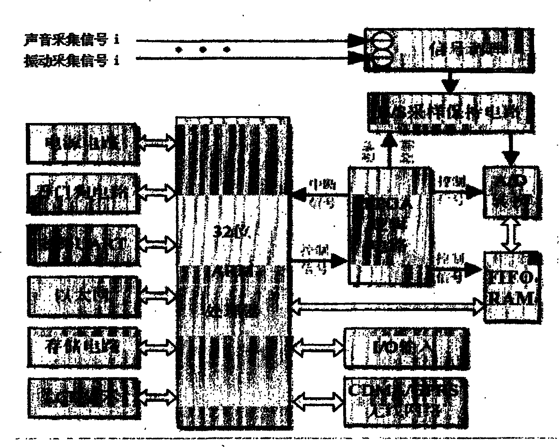 Safety detecting method for flue gas waste heat recovery power system of industrial furnace