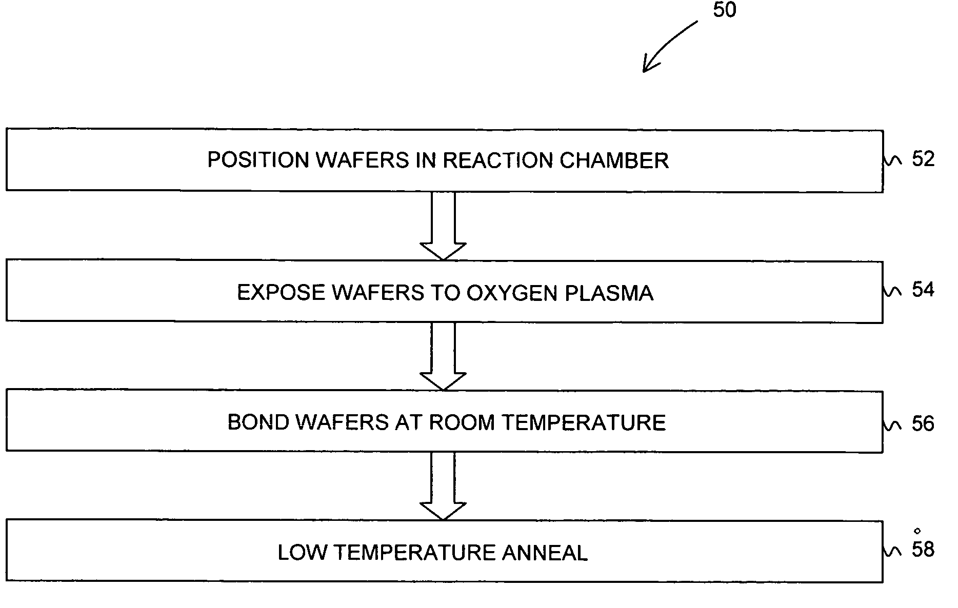 Bonding of substrates