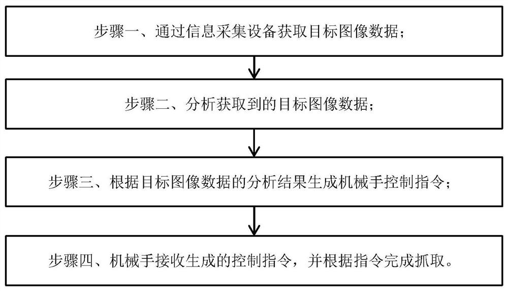 Method and system for automatically controlling feeding