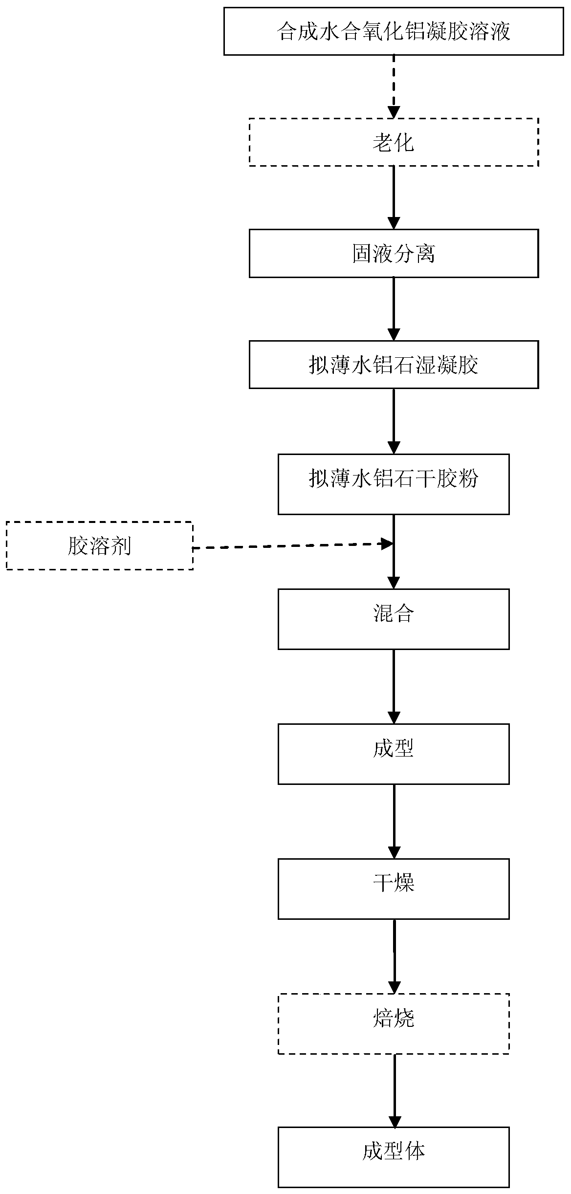 A hydrated alumina composition, molded body, preparation method, catalyst, and preparation method thereof