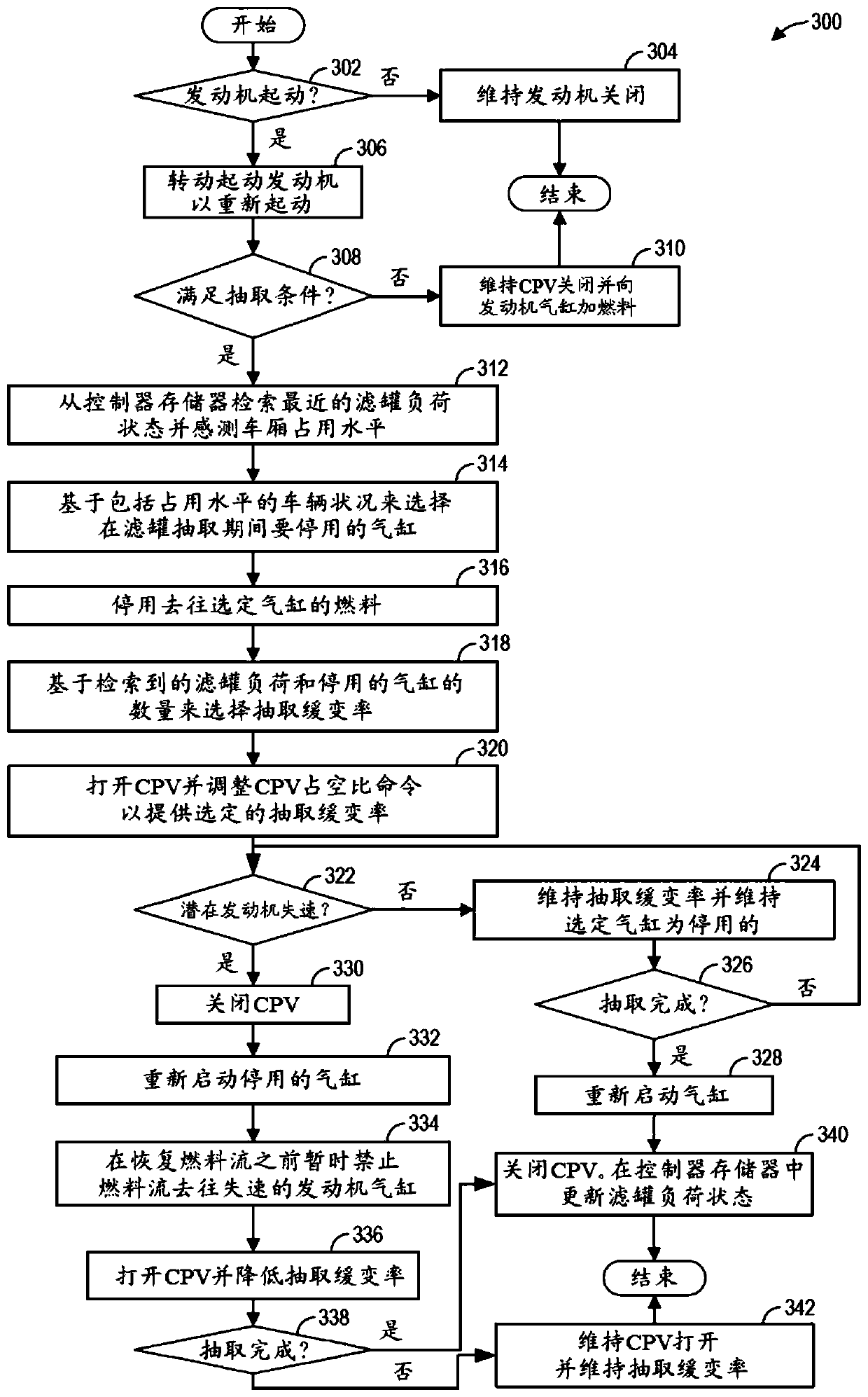 Method and system for purge control