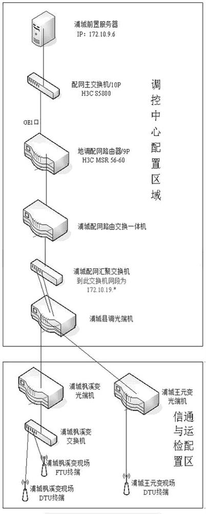 Distribution transformer substation monitoring practical method based on distribution network system