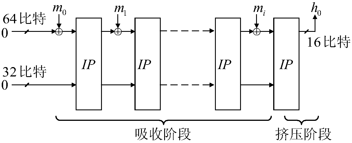 Lightweight hashed password digest generation method