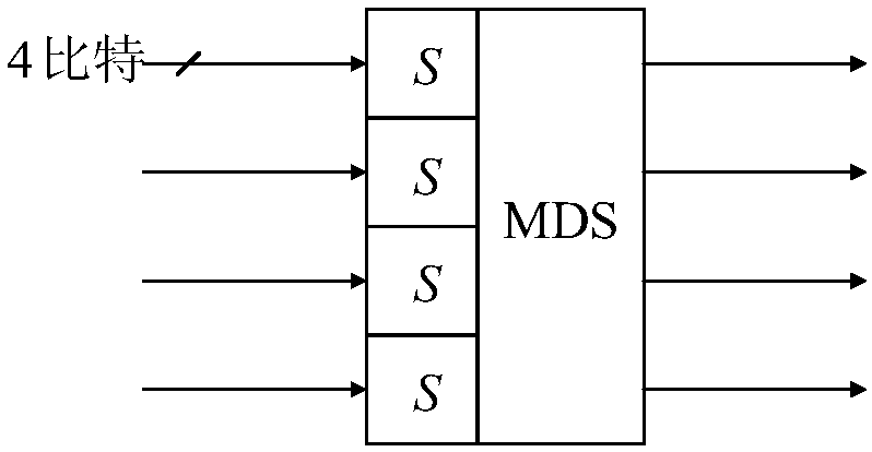 Lightweight hashed password digest generation method