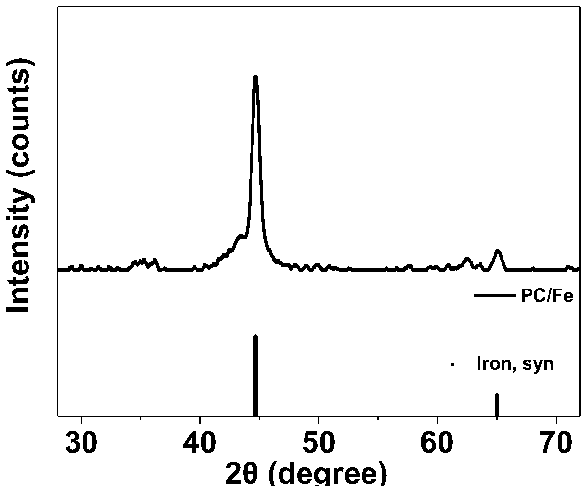 High-adsorption porous carbon supported zero-valent iron catalyst as well as preparation method and application thereof